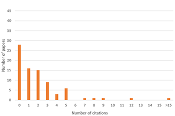 GEEA citation data